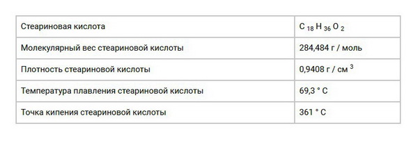 стеариновая кислота таблица показателей