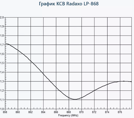 LP- 868_2 LP- 868_2.png