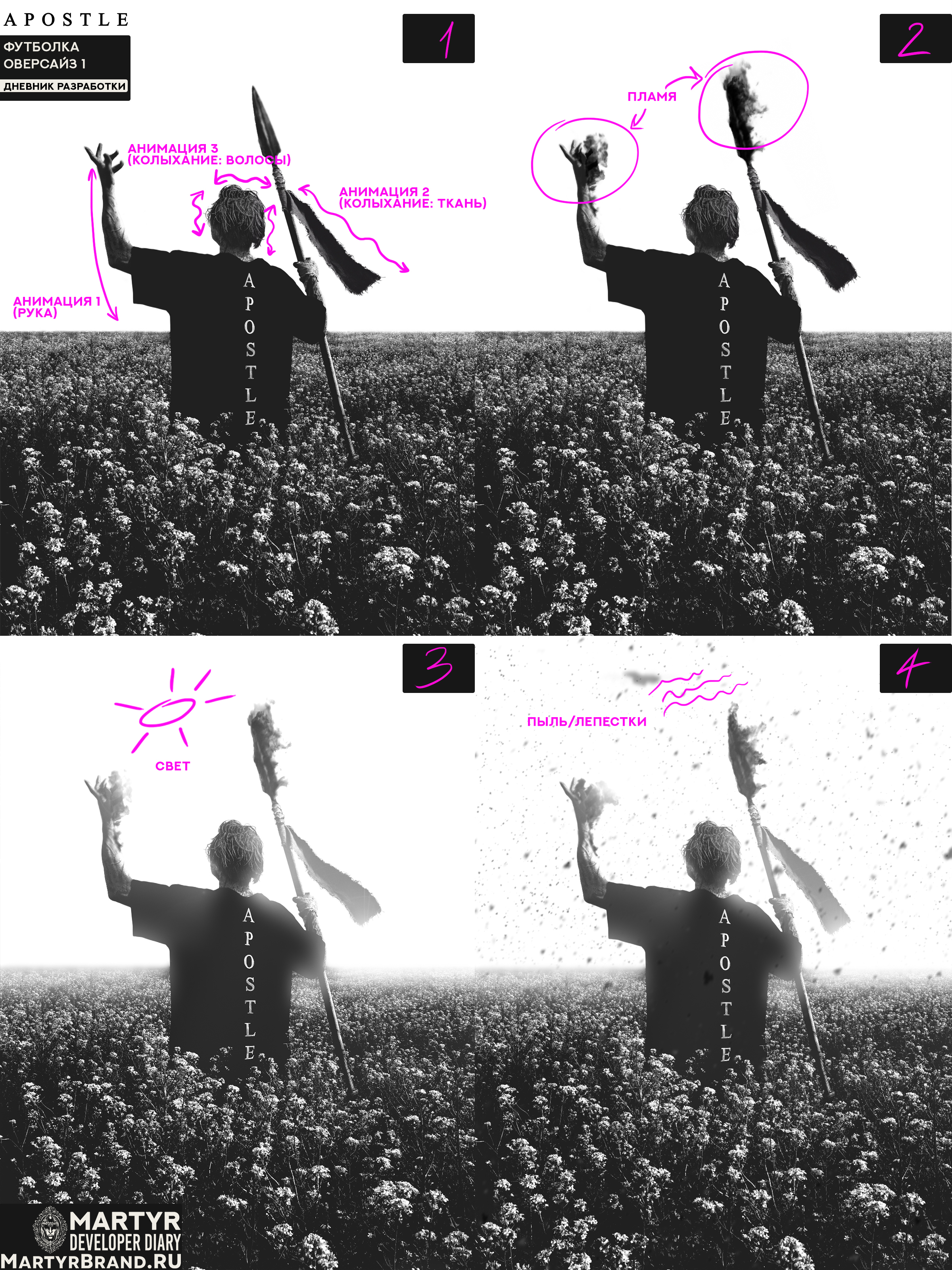 APOSTLE-T1-PROCESS__5_.jpg APOSTLE-T1-PROCESS__5_.jpg