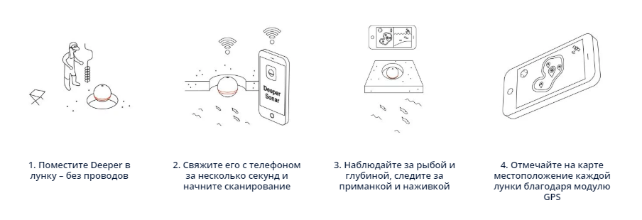 four-stepsice.webp