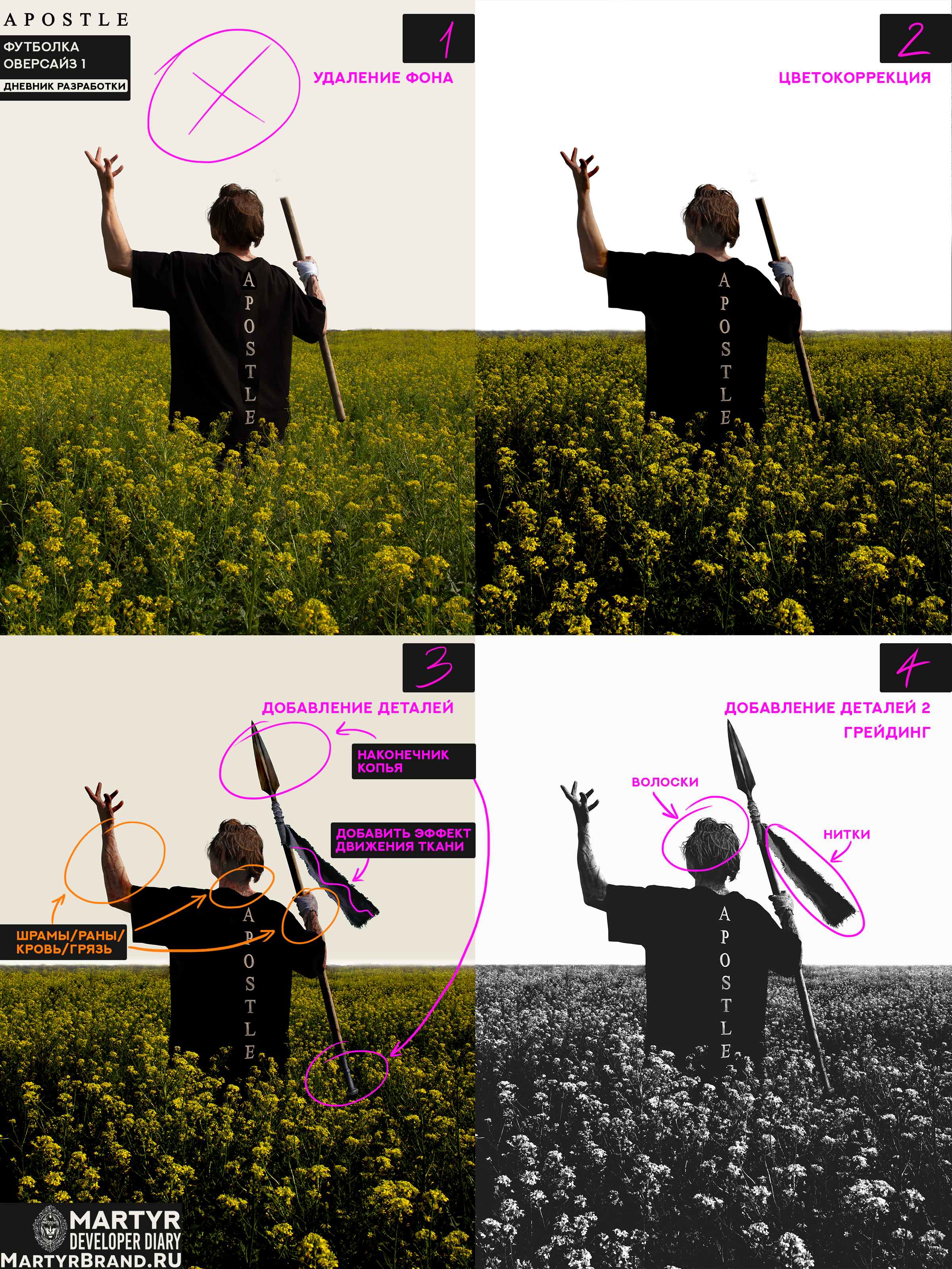 APOSTLE-T1-PROCESS__3_.jpg APOSTLE-T1-PROCESS__3_.jpg