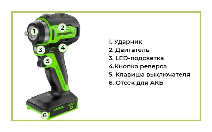 Ударный гайковерт Greenworks G24IW200, с обозначениями