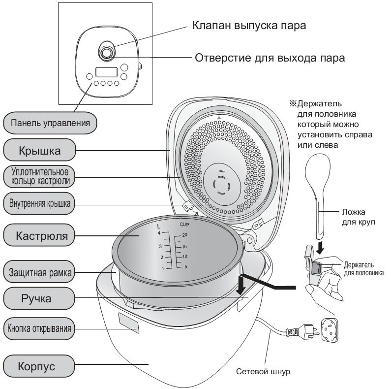 Мультиварка Panasonic SR-MHS 181 WTQ Устройство