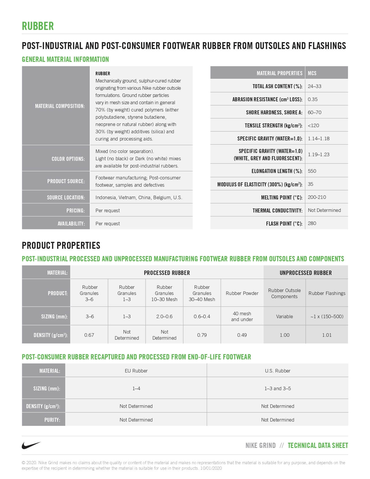 Product Properties