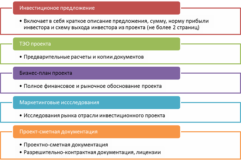 инвестиционное предложение