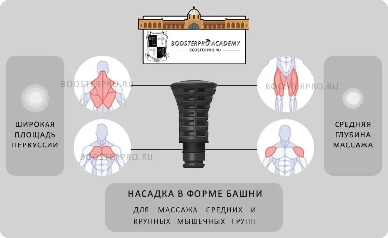 плоская насадка для крупных мышц грудь спина квадрицепс