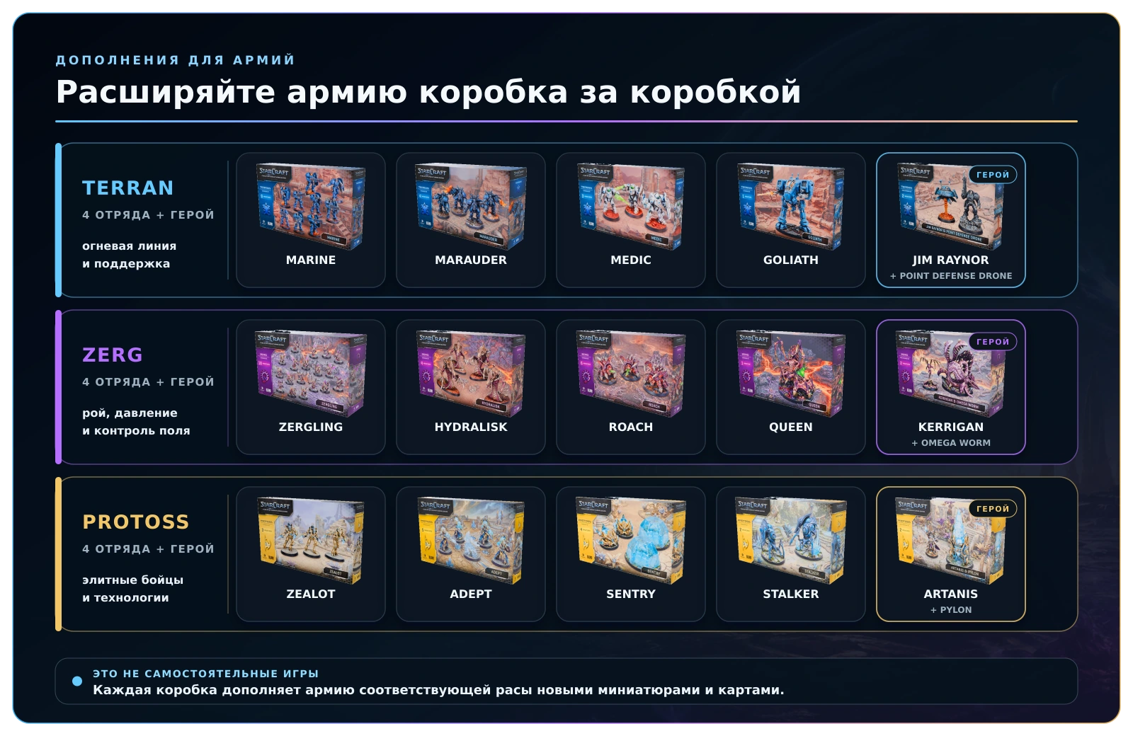Дополнения для армий терранов, зергов и протоссов в StarCraft Tabletop Miniatures Game