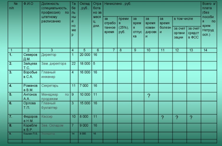 Таблица расчета заработков на предприятии