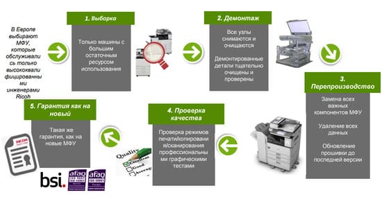 Ricoh GreenLine
