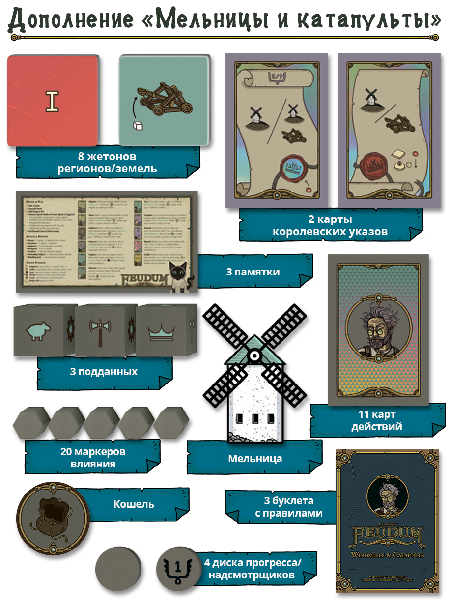 Состав Мельницы и катапульты.png