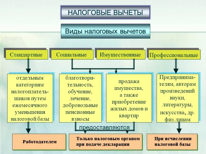 Налоговые вычеты являются стандартной международной практикой для помощи бизнесу