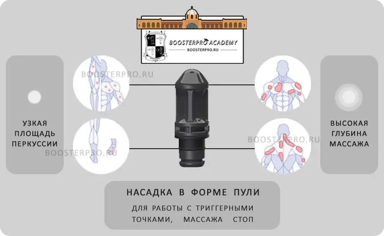 насадка пуля для триггерных точек глубокое воздействие