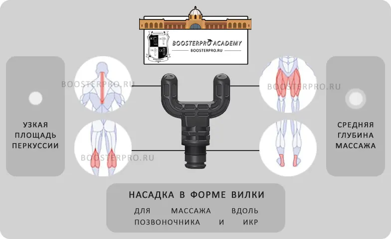 насадка вилка для позвоночника и икр массажер