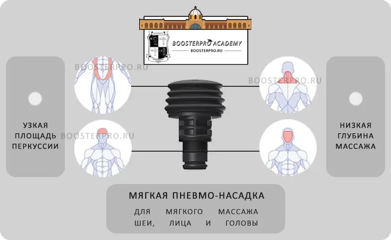 пневмо насадка для шеи лица чувствительные зоны