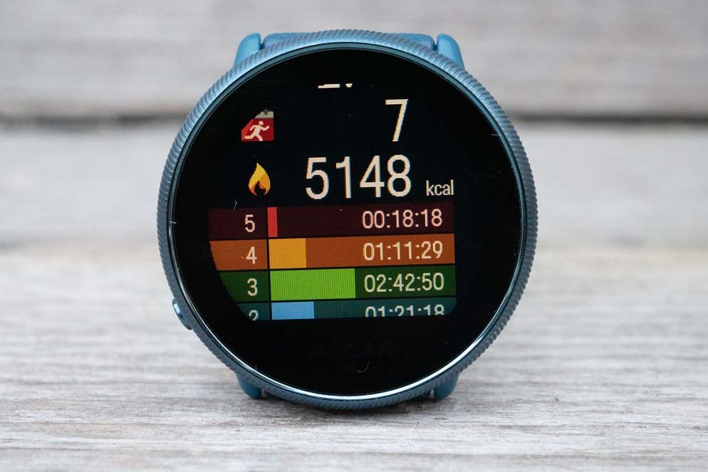 Итоги недели на Polar Ignte 2