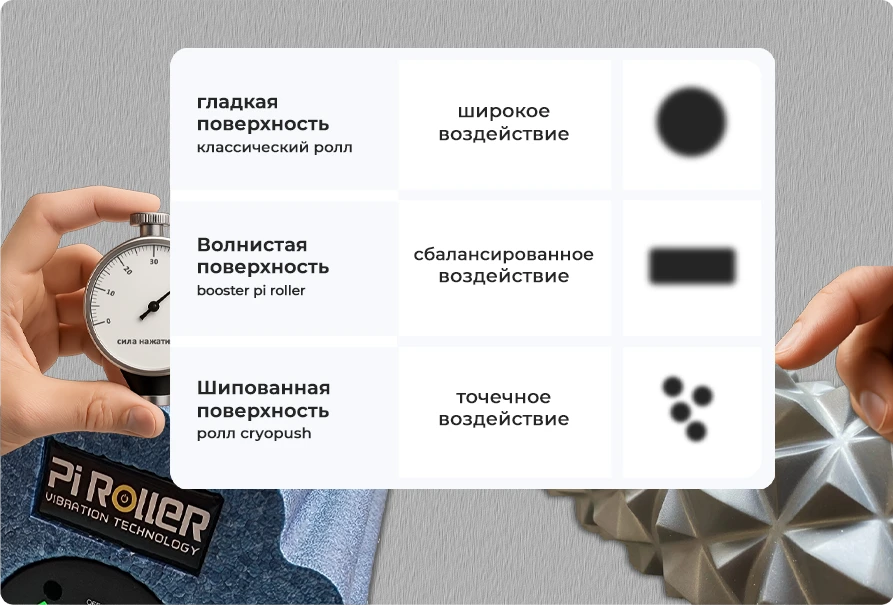 Поверхность вибрационного МФР ролла