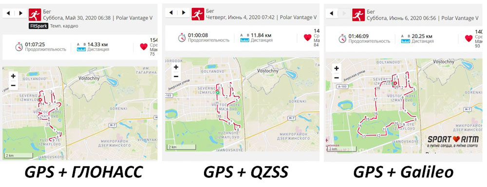 Работа GPS на Polar Vantage V