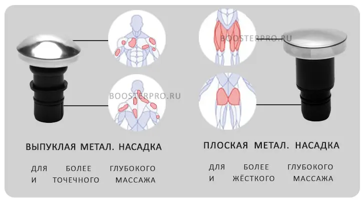 металлические насадки плоская и выпуклая для глубокого массажа