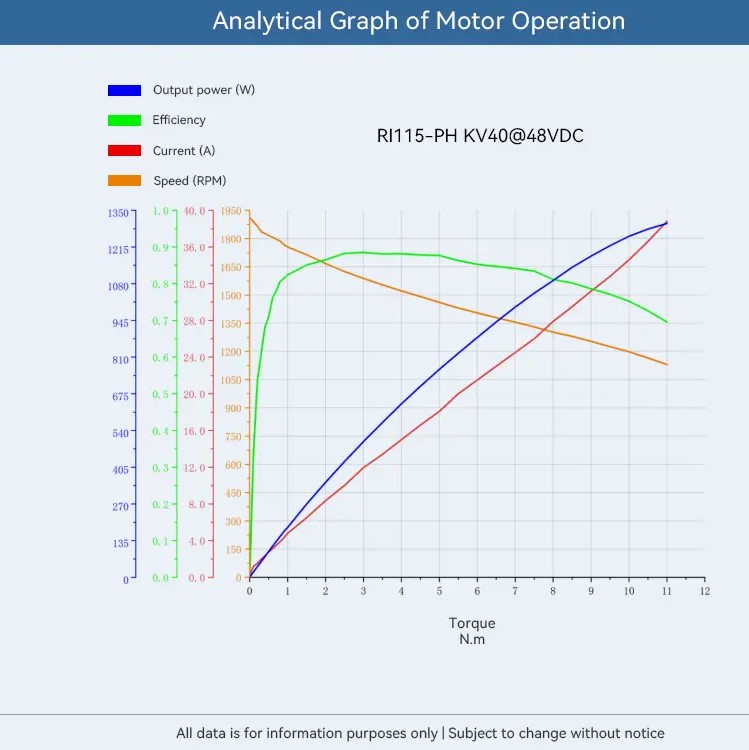 t-motor-ri115-ph-kv40-15 t-motor-ri115-ph-kv40-15.jpg