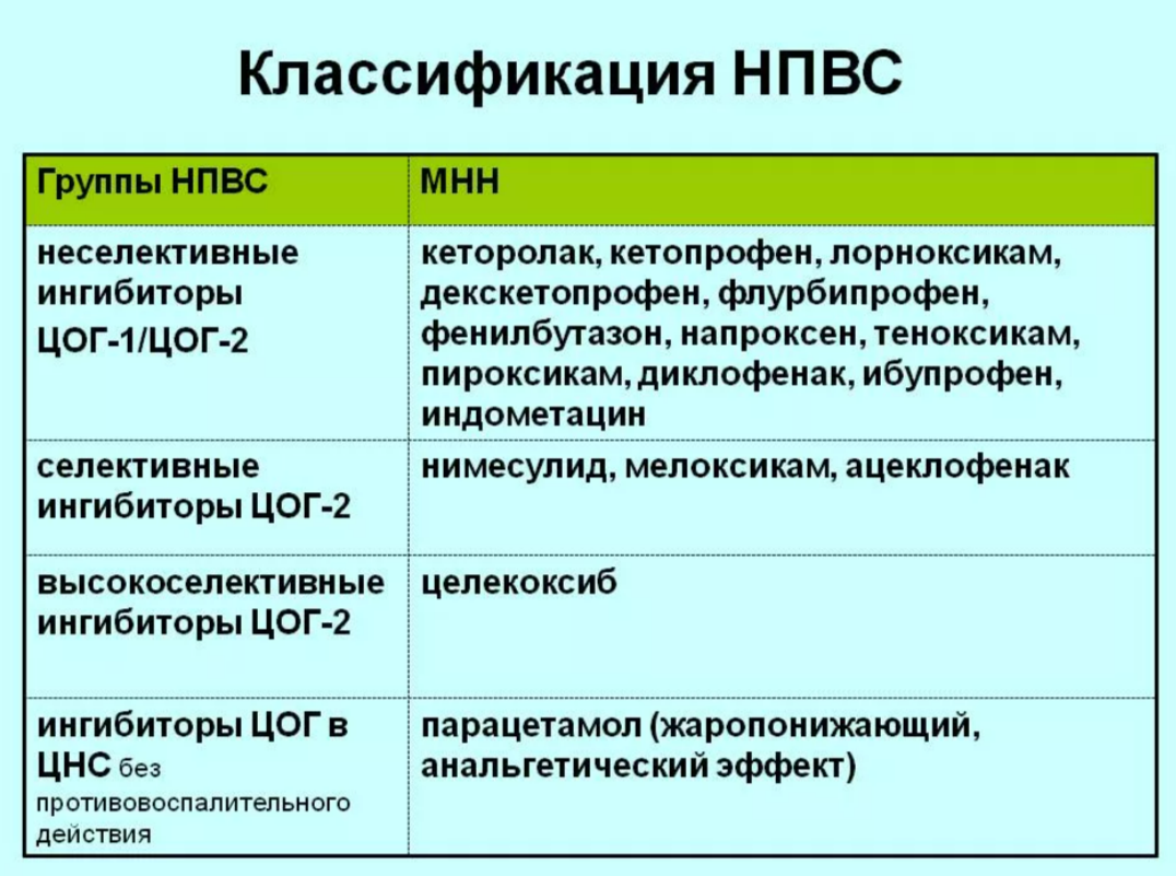 нпвс нпвс