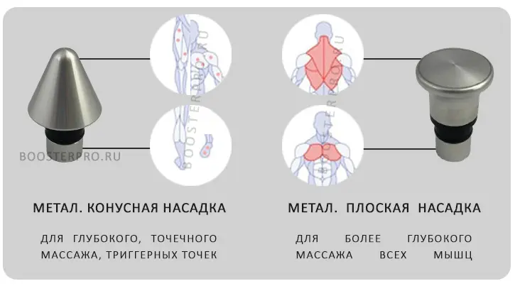 полностью металлические насадки конусная и плоская контрастные техники