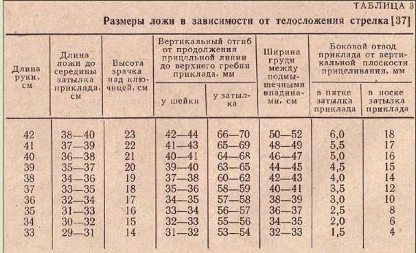 антропометрия_для_приклада_таблица.jpg