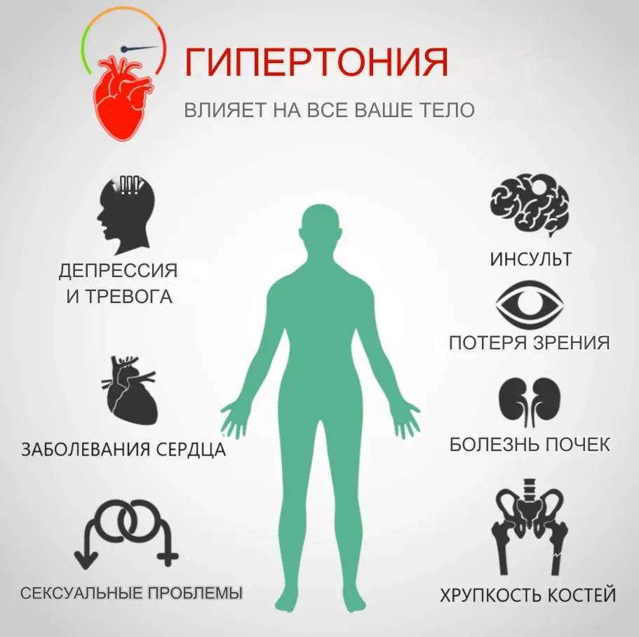 Осложнения гипертонии Осложнения гипертонии