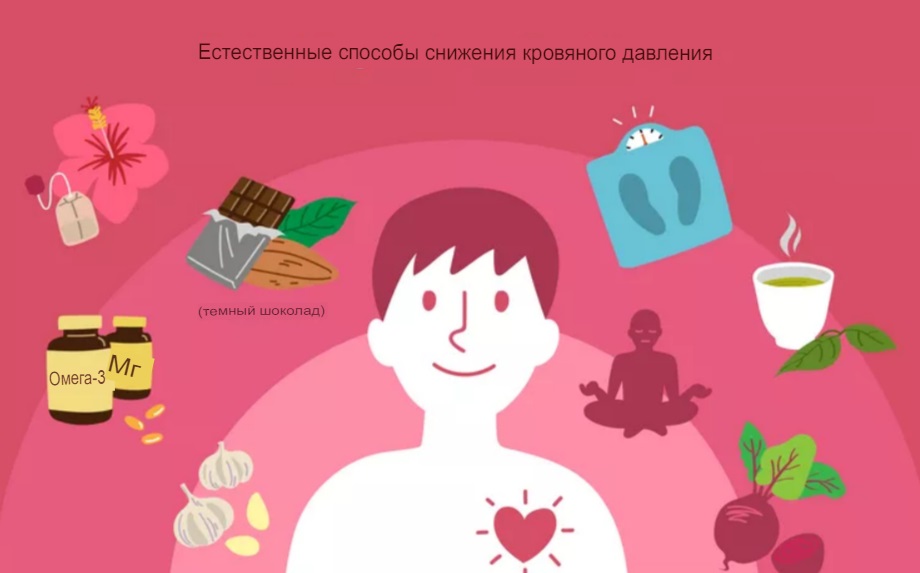 Профилактика гипертонии Профилактика гипертонии