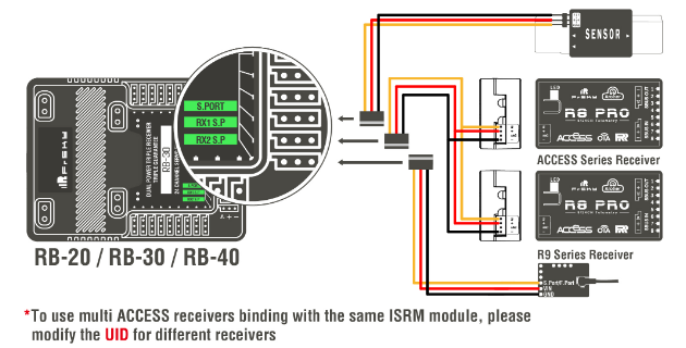 frsky-rb-20-redundancy-bus-06_1 frsky-rb-20-redundancy-bus-06_1.png