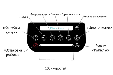Режимы работы блендера Режимы блендера Blendtec 725