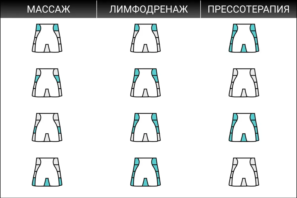 Массажный пояс для прессотерапии Пояс для лимфодренажа и прессотерапии