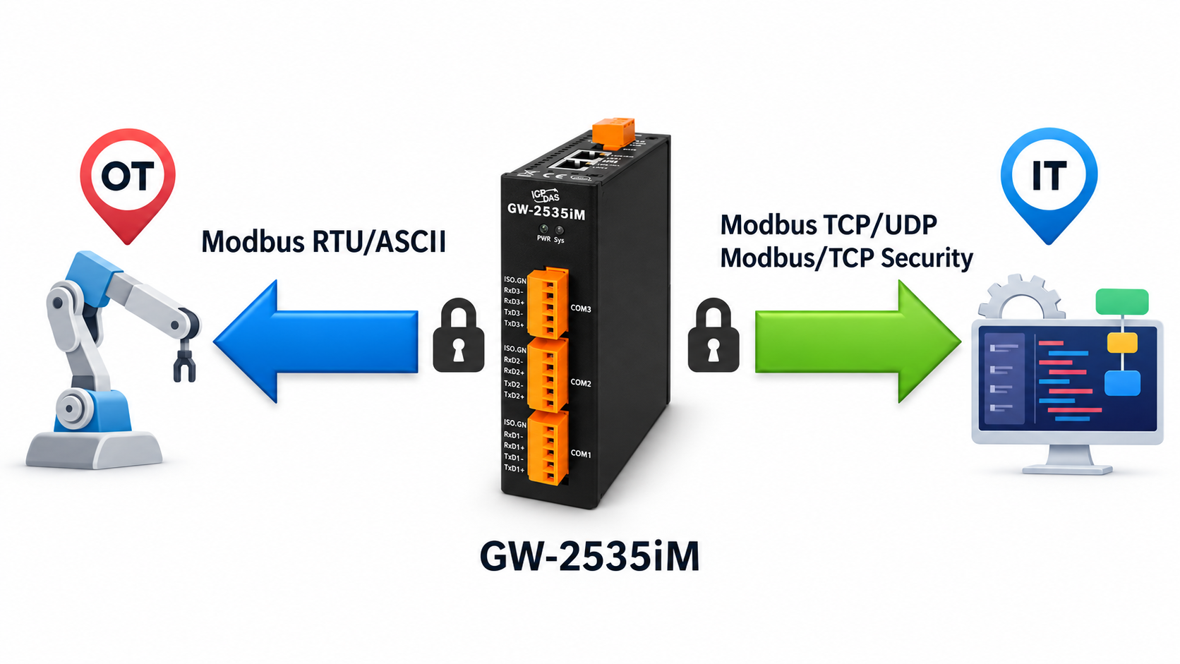 Схема применения шлюзов GW-2500