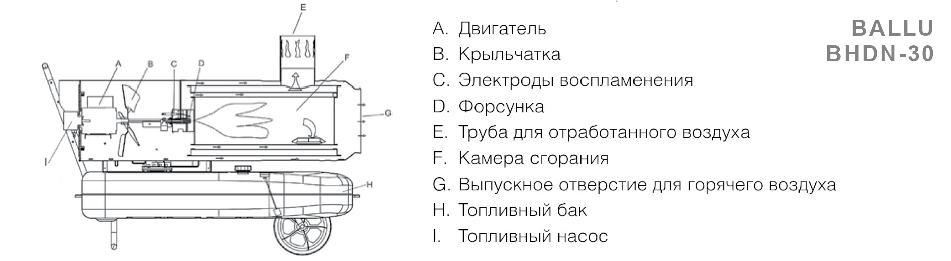 Дизельные тепловые пушки 4 Дизельные тепловые пушки 4.JPG