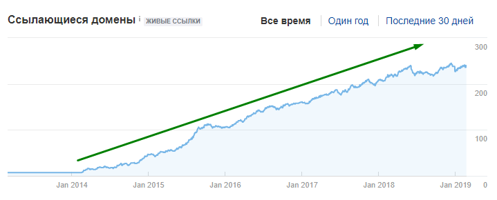 Правильная ссылочная динамика