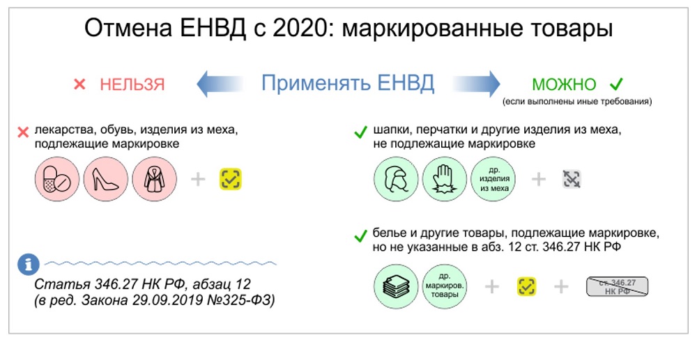 Кому запрещено применять ЕНВД в 2020 году