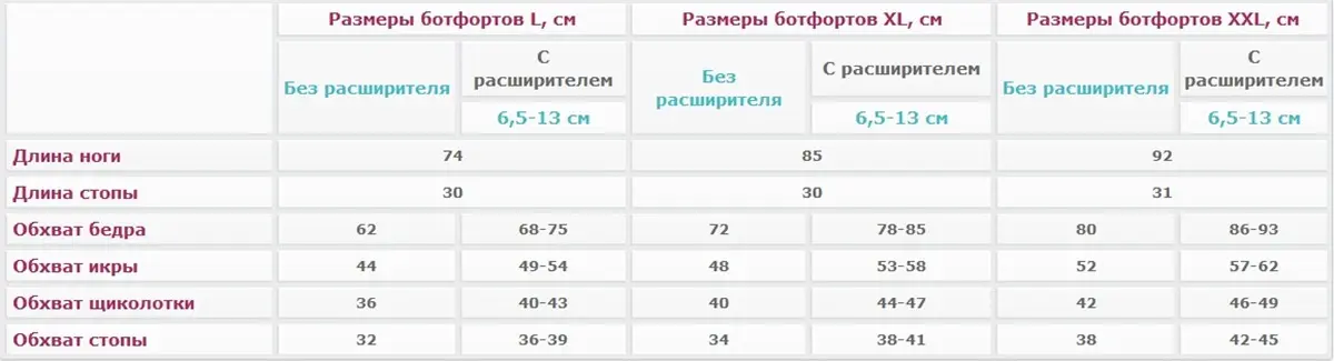 Размер ботфорт для массажера Welbutech Zam-200s Размер манжет для ног Welbutech Zam-200s