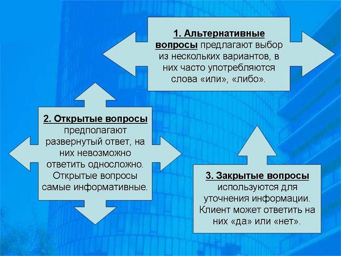 вопросы 