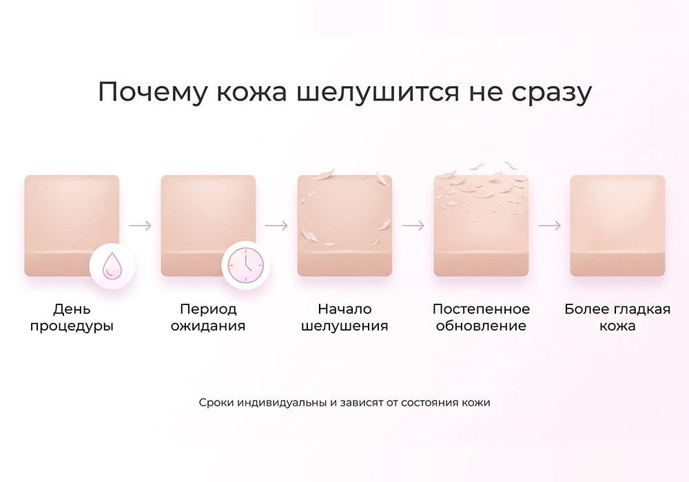 Почему кожа после пилинга начинает шелушиться не сразу