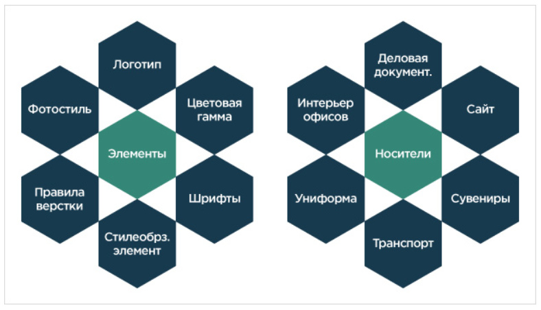 Элементы и носители фирменного стиля&nbsp;