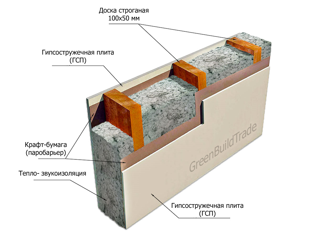 Перегородка-ненесущая.jpg