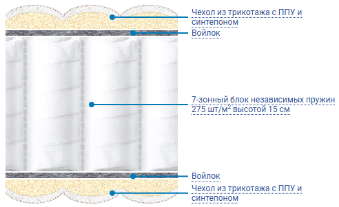 Наполнение Наполнение.png