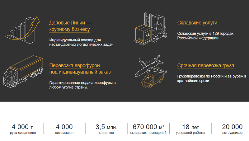 Транспортная компания Деловые линии