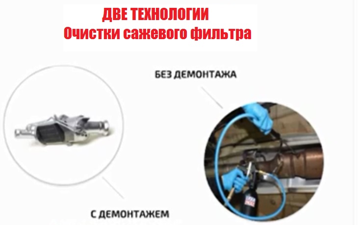 Две разновидности чистки сажевого фильтра с демонтажем и без Технологии очистки сажевого фильтра