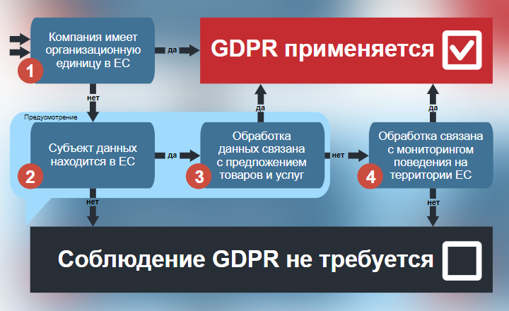 Территориальное действие&nbsp;GDPR