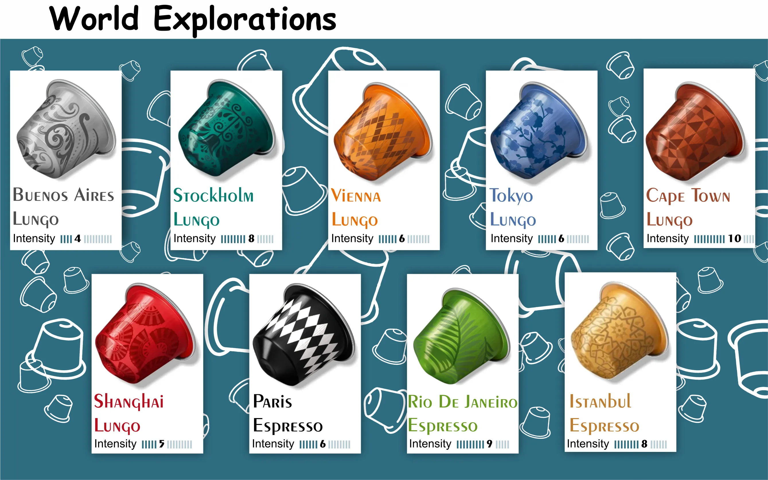 Nespresso World Explorations