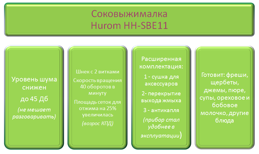 Достоинства Hurom HU-700