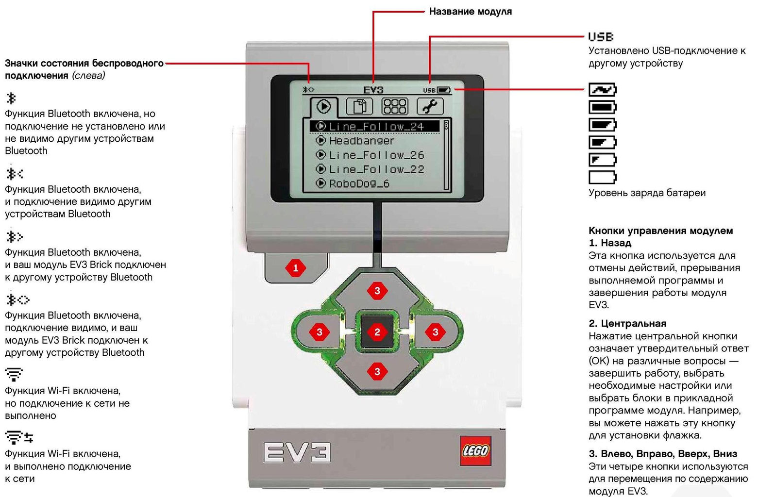 Интерфейс микрокомпьютера Lego Mindstorms EV3