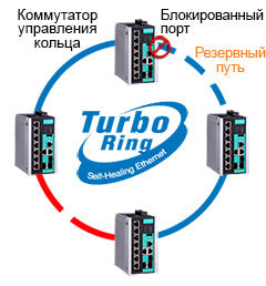 Определение обрыва