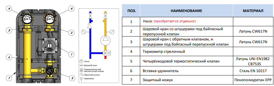 Устройство насосной группы Стаут с термосмесительным клапаном без насоса Конструкция насосной группы Stout арт. SDG-0002-002501
