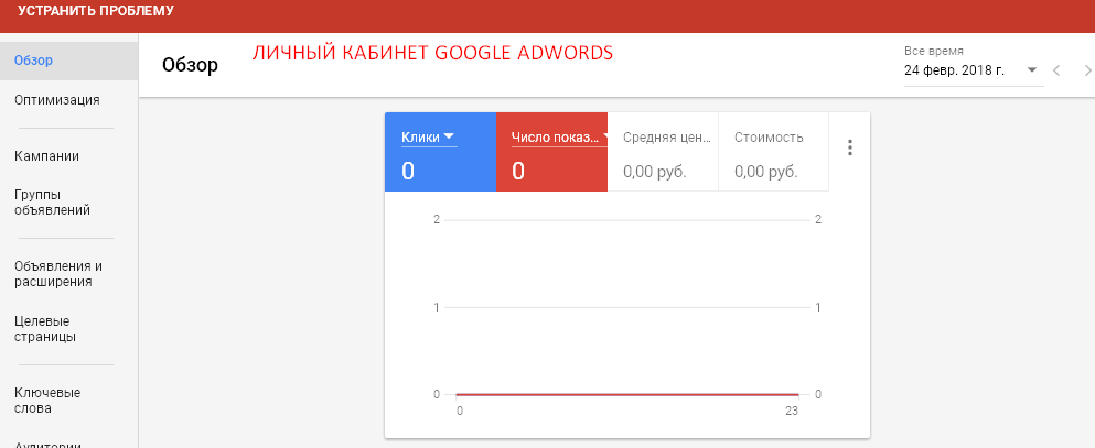 профиль Google AdWords